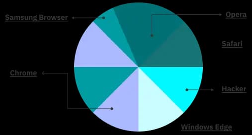 chart-device